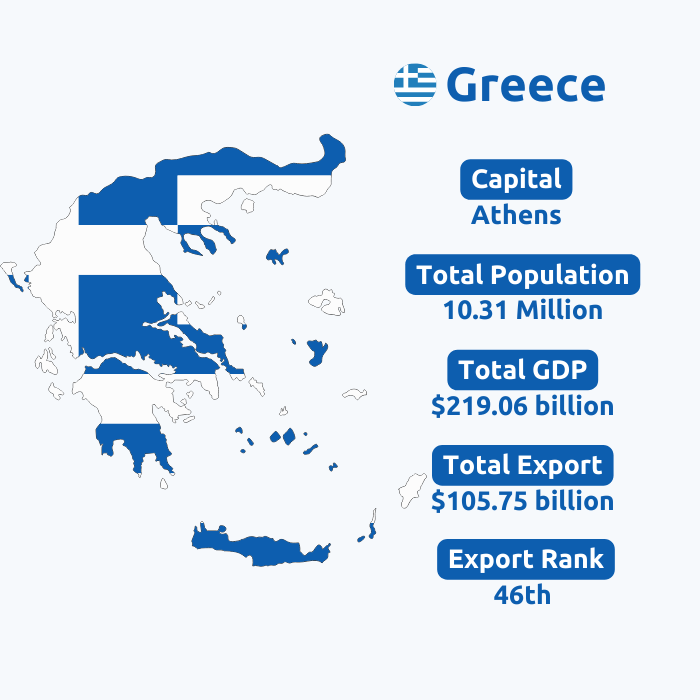  Greece Export Data | Greece Trade Data